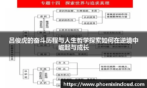 吕俊虎的奋斗历程与人生哲学探索如何在逆境中崛起与成长